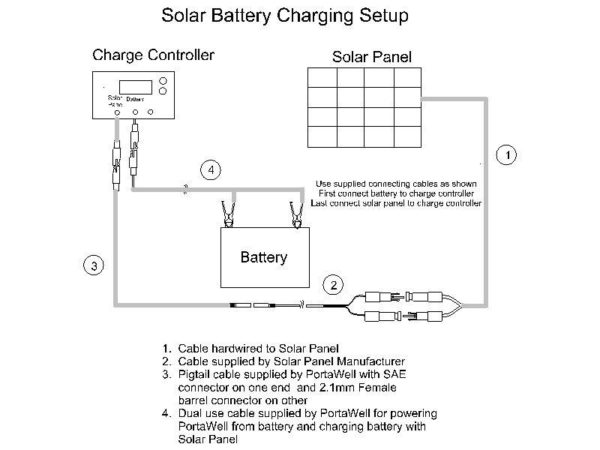 Solar Battery Charging Setup Photo