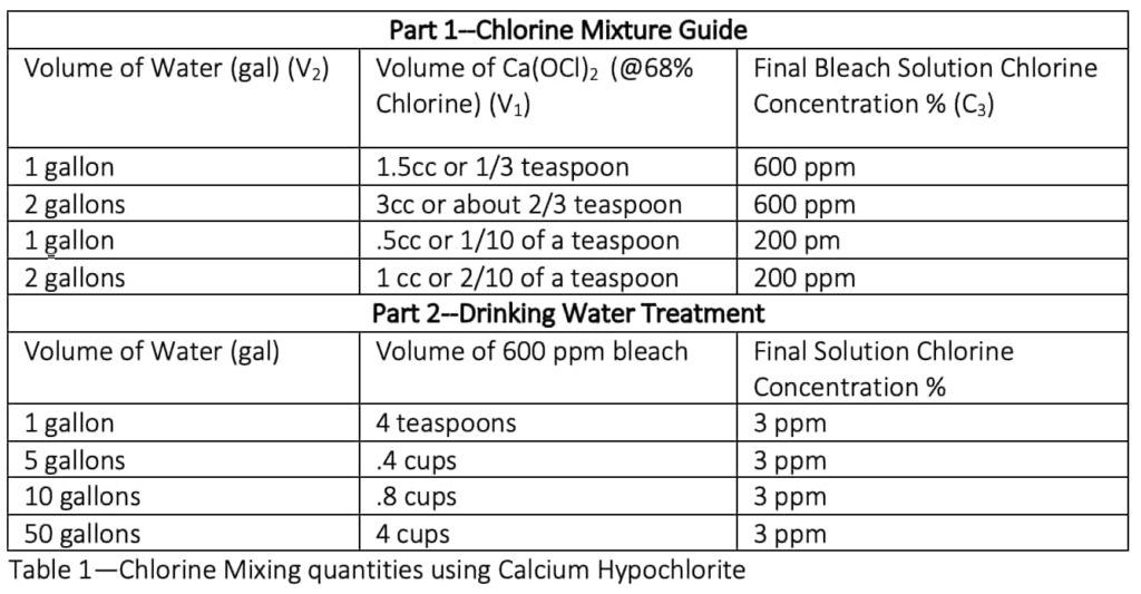 Chlorine Water Treatment for Drinking Water PortaWell®